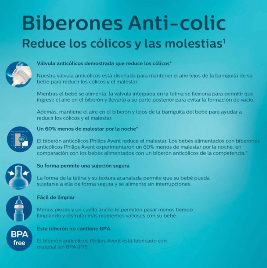 Set de Biberones Philips Avent 6 pzas de 260 ml + 2 Teninas - .