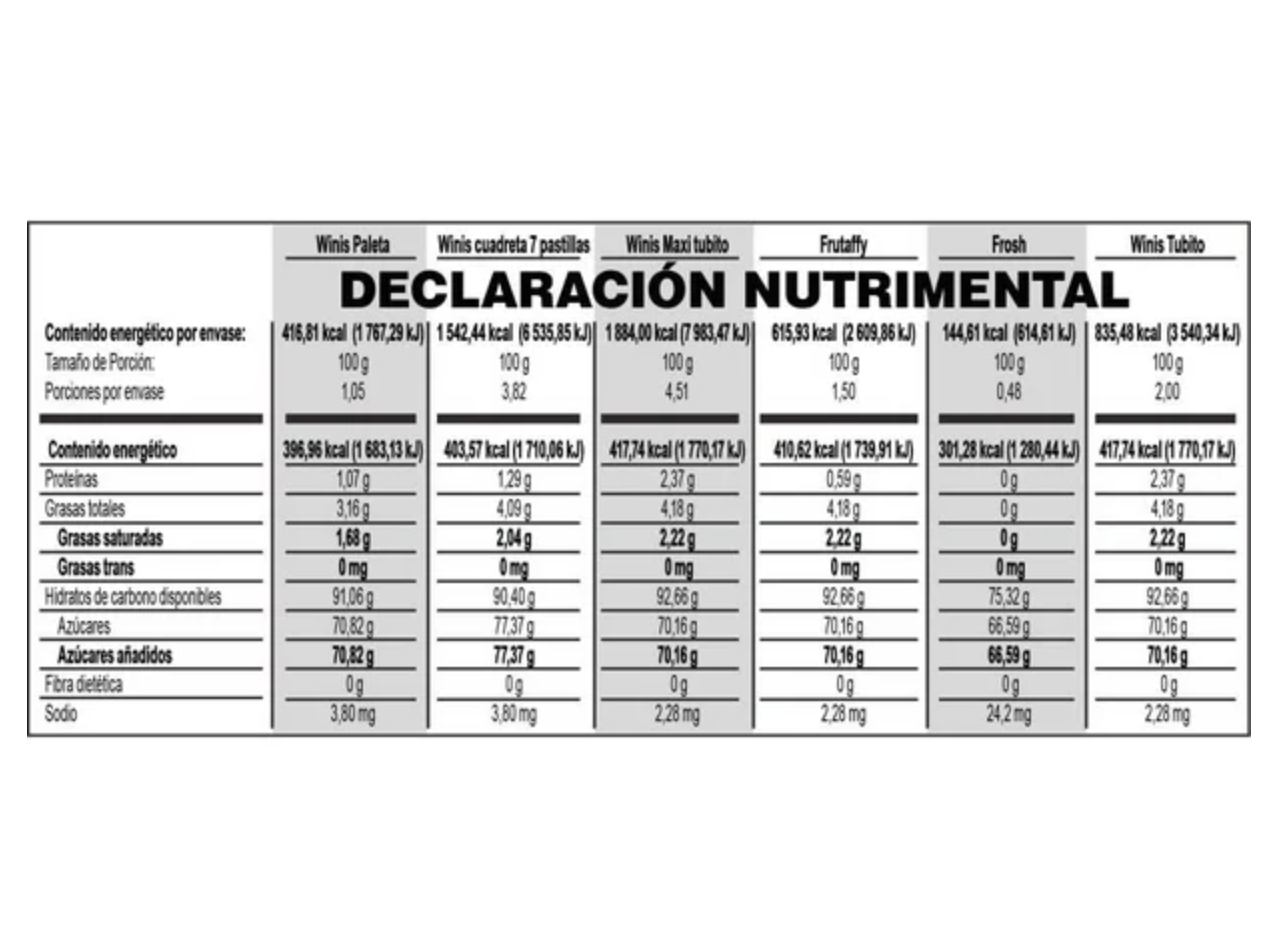 Surtido de Dulces Winis Squad 1.4 kg - .