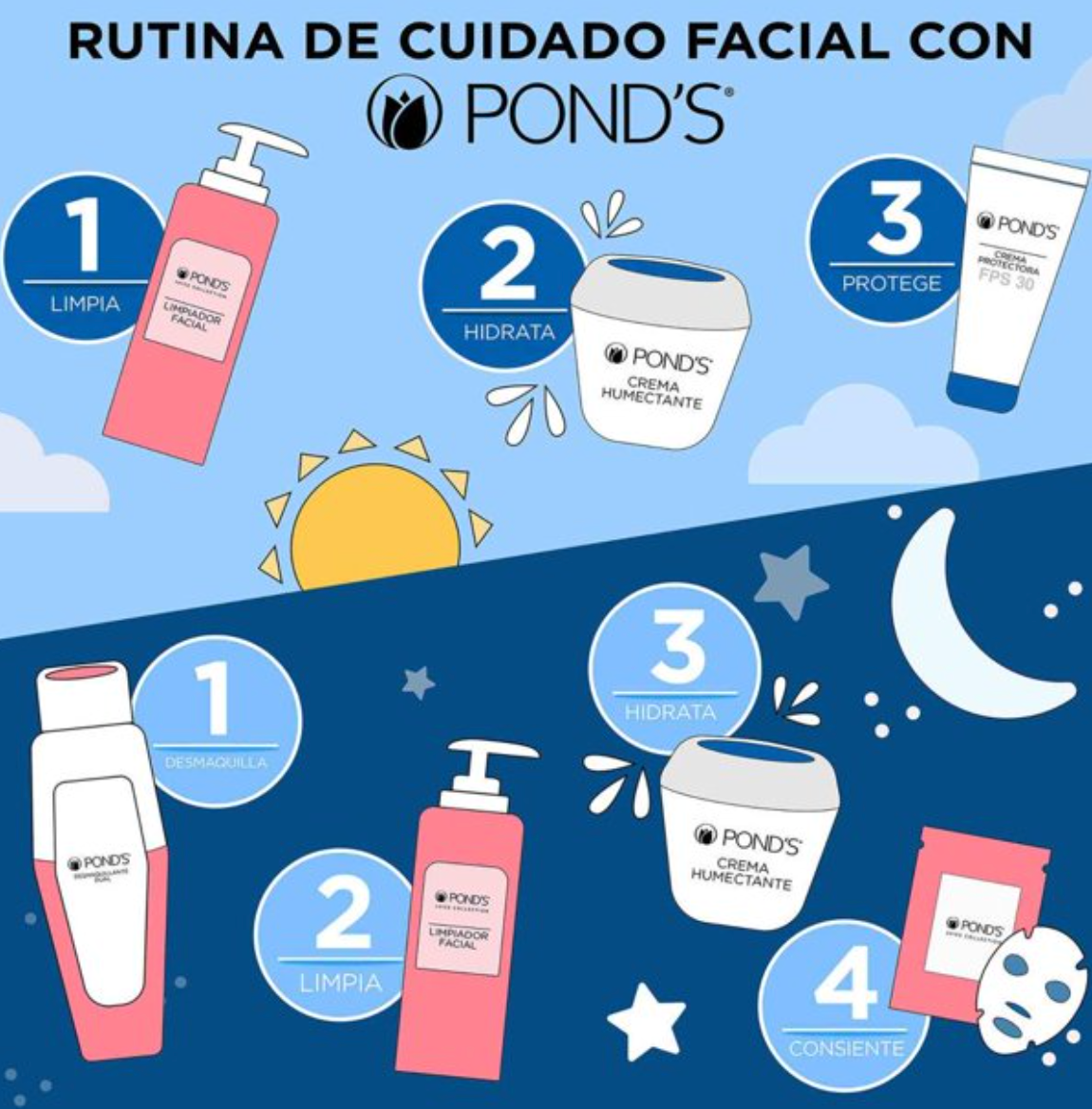 Crema Facial Pond's Crema S 2 pzas de 400 g c/u - .