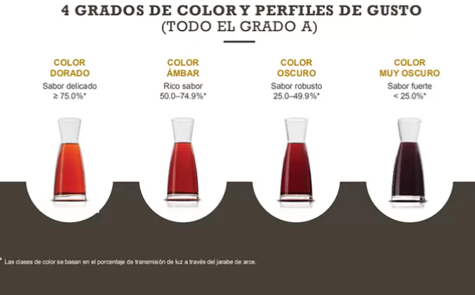 Kirkland Signature Jarabe de Maple Orgánico 740 ml - KOZ