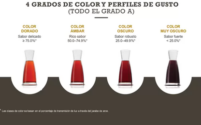 Kirkland Signature Jarabe de Maple Orgánico 740 ml - KOZ