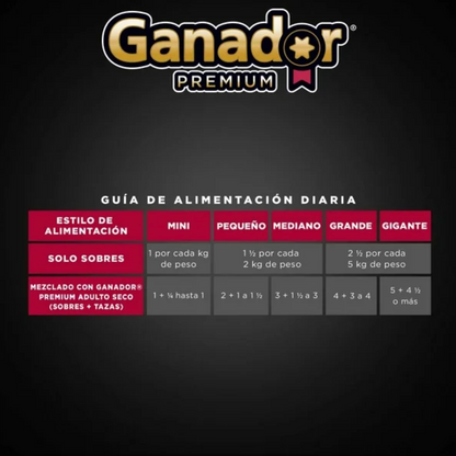 Alimento Húmedo para Perro Ganador Premium Sabor Pollo y Pavo 22 pzas de 100 g c/u - .