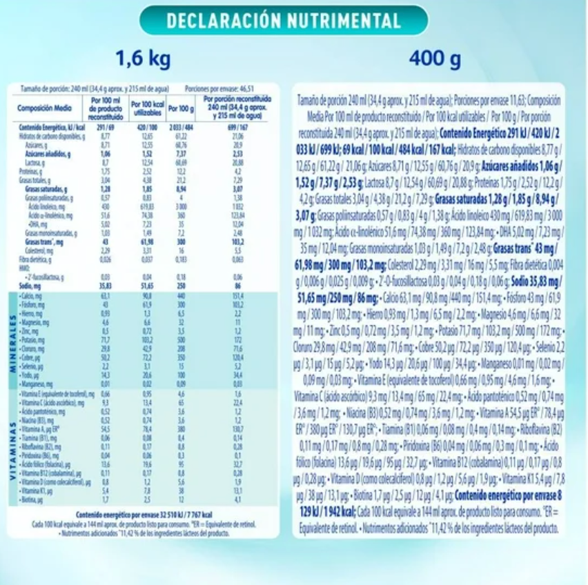 Alimento para Niños NAN NESTLÉ 3 con 2 Latas de 1.6 kg + 1 de 400 g - .
