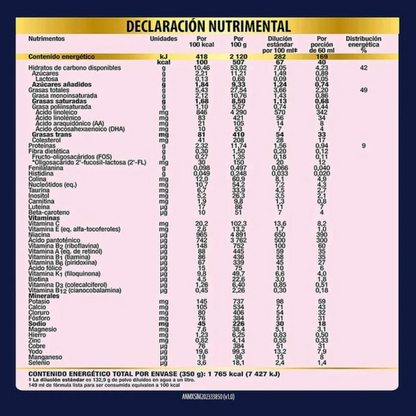 Fórmula de Continuación SIMILAC Etapa 2 3pack de 800g c/u - .
