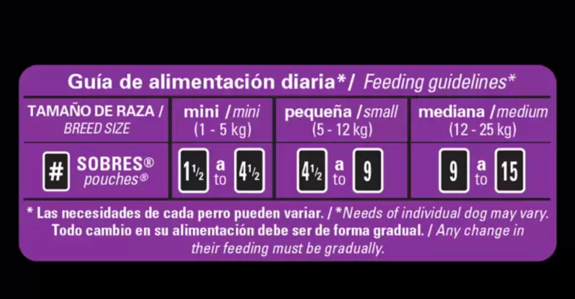 Cesar Alimento Húmedo para Perro Sabor Filete Mignon 24 pzas de 75 grs - .