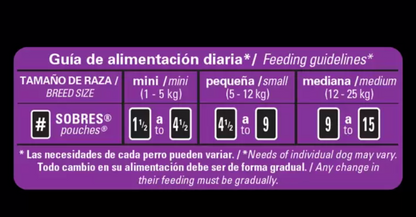 Cesar Alimento Húmedo para Perro Sabor Filete Mignon 24 pzas de 75 grs - .