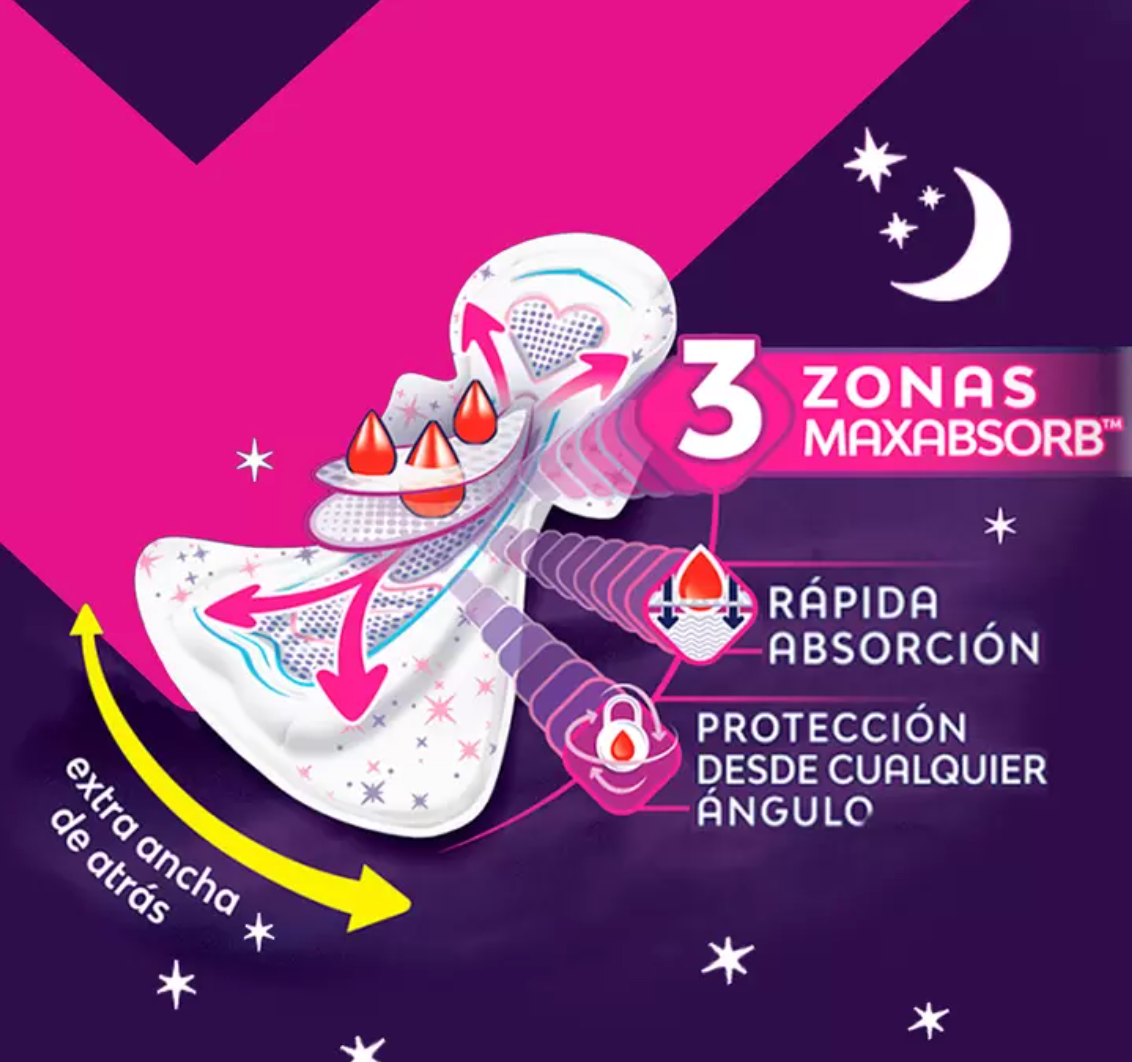 Saba Buenas Noches Extra Toallas Femeninas 80 Piezas