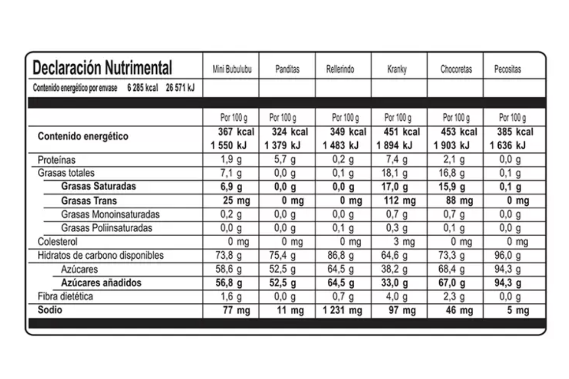 Ricolino Payafiesta Surtido de Dulces 108 pzas 1.65 kg - .