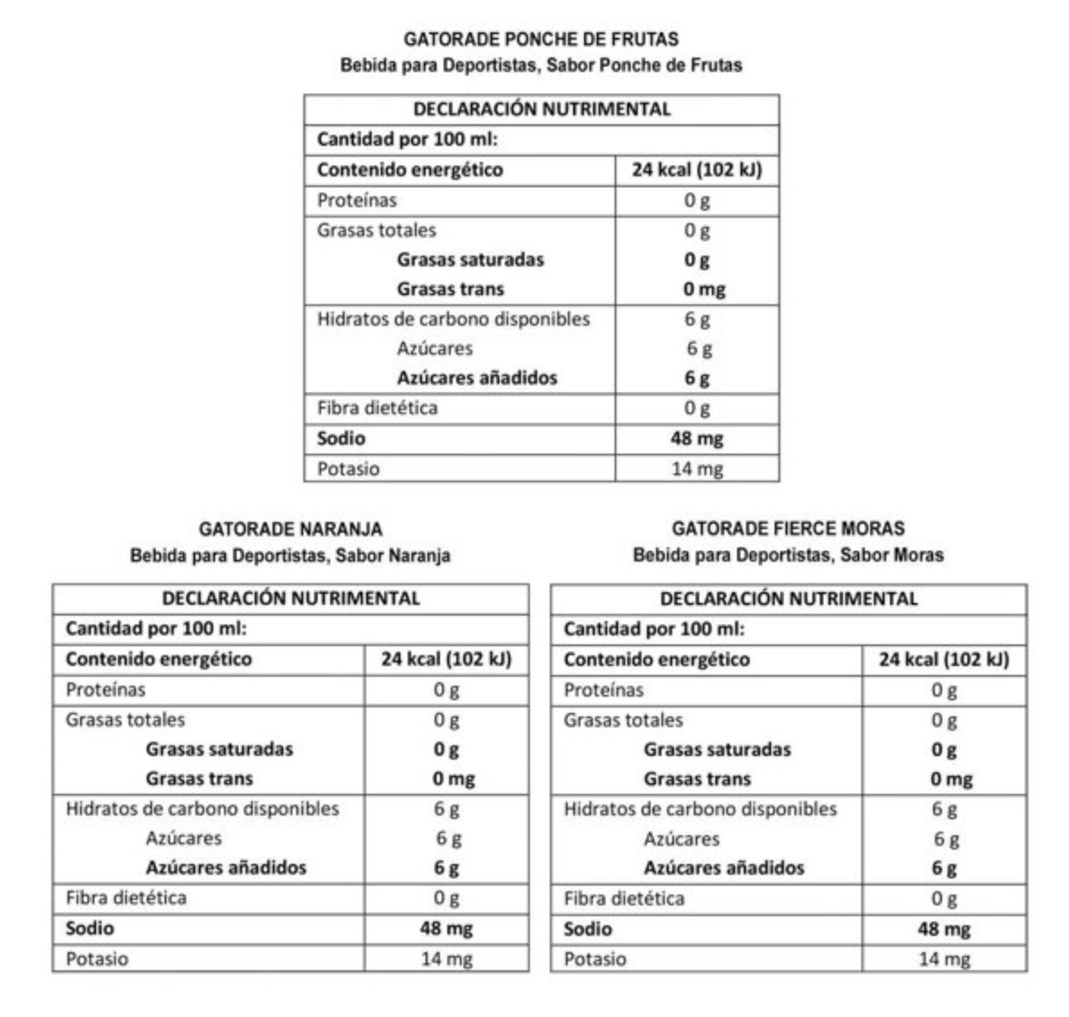 Bebida Rehidratante Gatorade 12 pzas de 1 l