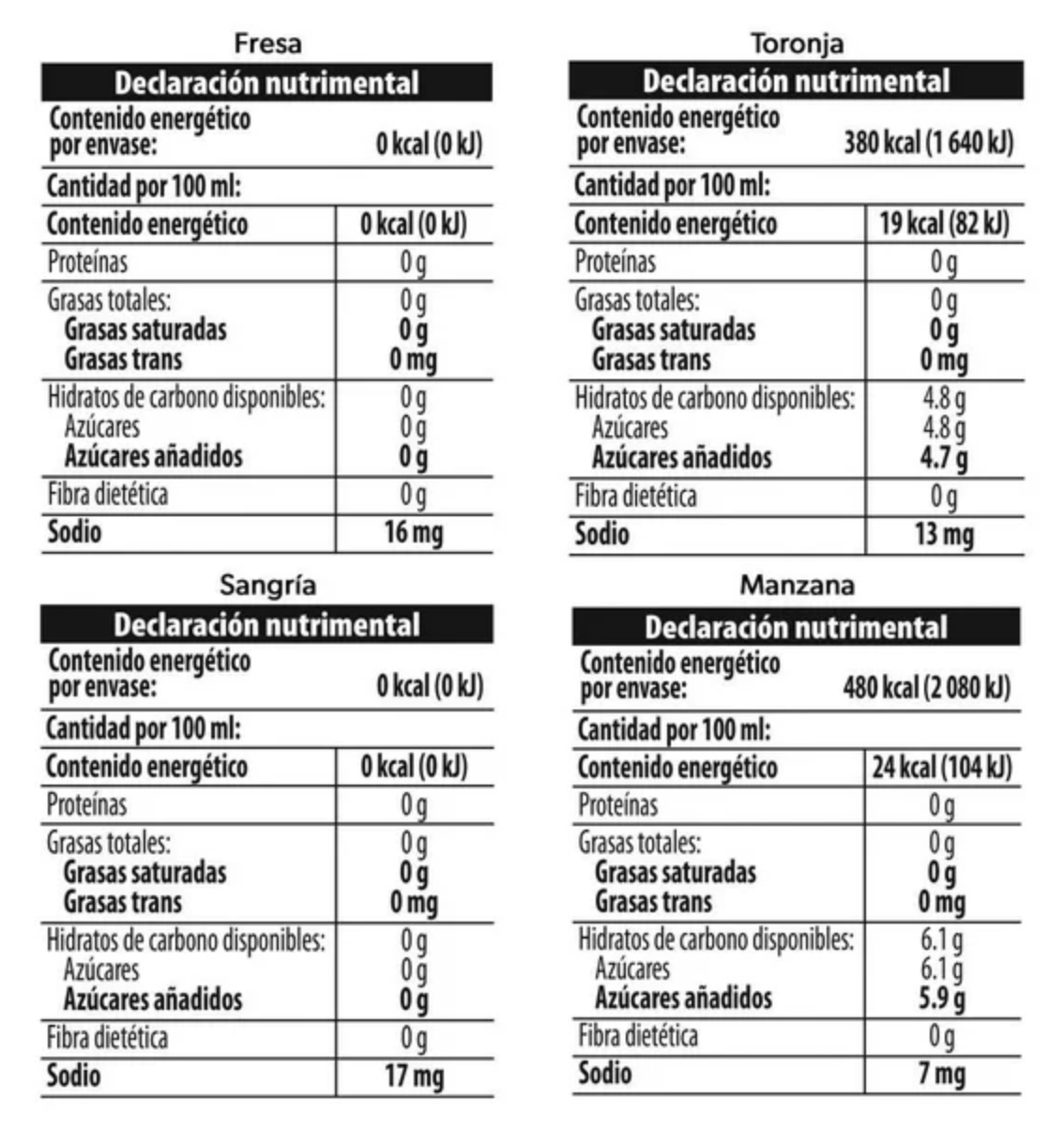 Refresco Peñafiel Sabores Surtidos 8 pzas de 2 l c/u - .