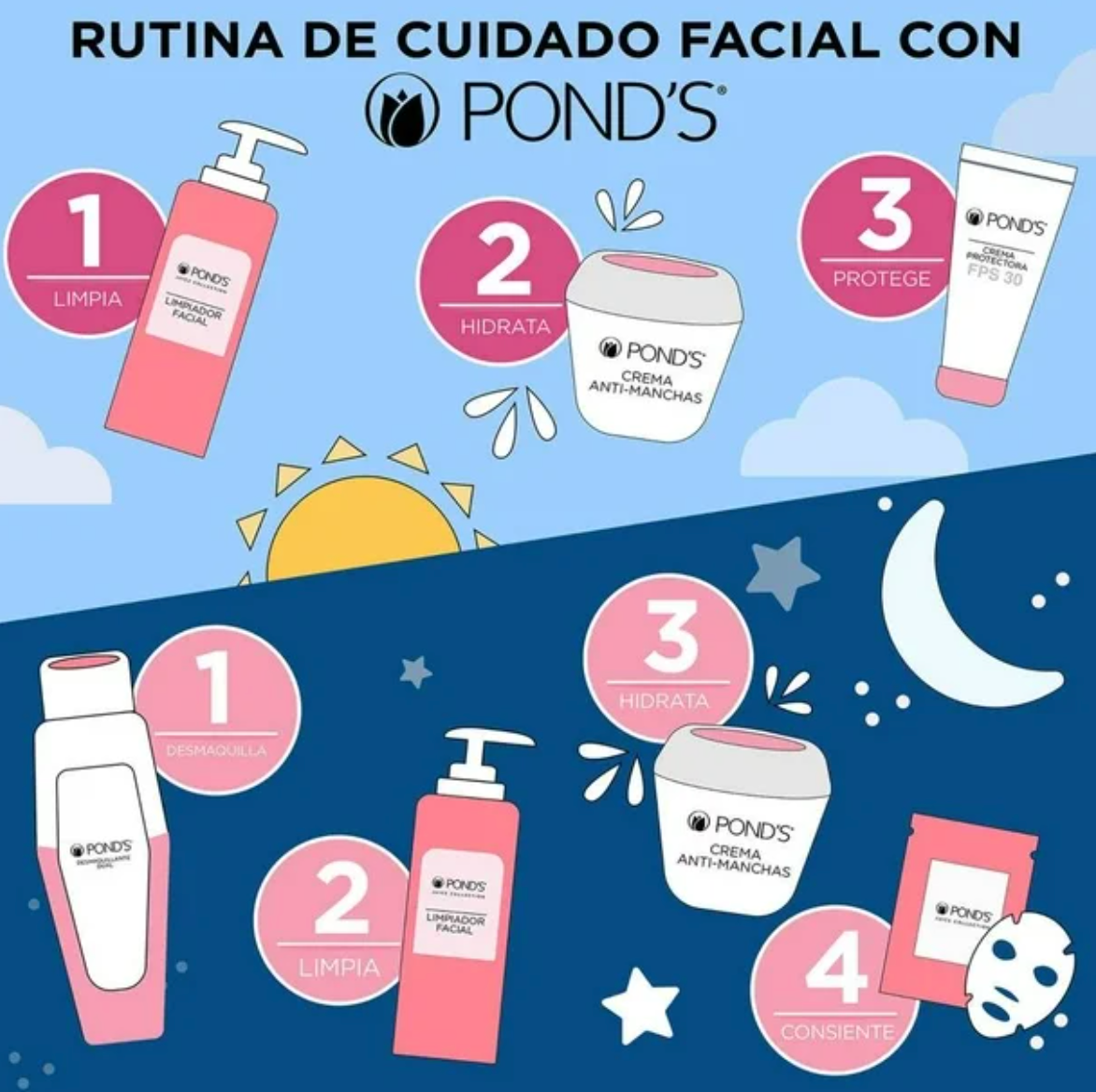 Crema Facial Pond's Clarant B3 2 pzas de 400 g c/u - .